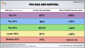 vo2 max a leading health indicator