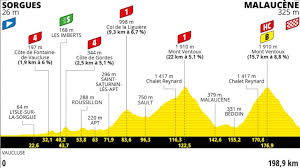 Organisers of the tour de france announce the route for 2021, which includes a double ascent of the iconic mont ventoux. Tour De France 2021 Route Stage 11 Sorgues Malaucene