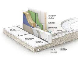 High Performance Raft Slab