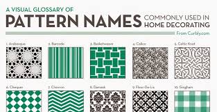 free pattern names commonly