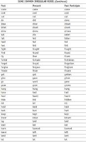 Past Participle Chart One Page Of Many English Grammar