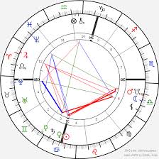 birth chart of nikola tesla astrology
