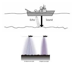 single beam echo sounders bathylogger