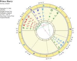 Pin By Astrology Connection On Astrology Answers Prince