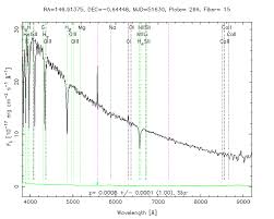 Spectral Lines In Stars Absorbtion And Emission
