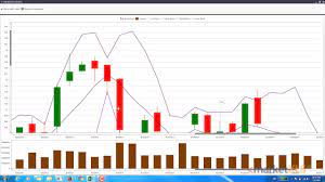make a candlestick chart in excel with