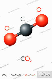 carbon dioxide co2 molecule model and