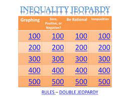 Ppt Inequality Jeopardy Powerpoint