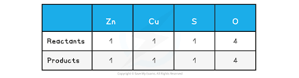 Full Ionic Equations 1 1 3