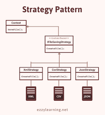 strategy pattern in asp net core