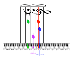 How To Read Musical Notes And Their Corresponding Piano Key