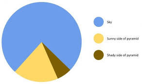 Accurate Pie Chart Of The Day