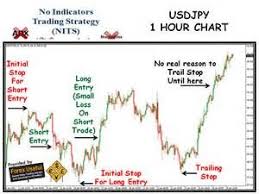 The Basic Principles Of 1 Hour Chart Forex Trading Strategy