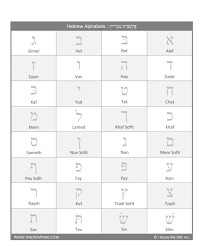 learn hebrew alphabet free