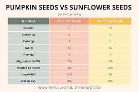 pumpkin seeds vs sunflower seeds