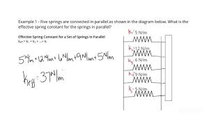 Effective Spring Constant