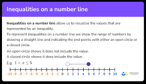 Inequalities On A Number Line Gcse