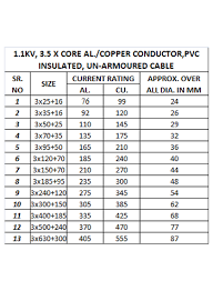True Polycab Cable Amp Rating Chart 2019