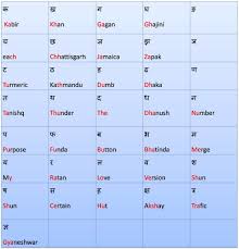Hindi Alphabets Charts Consonants Abc Hindi Hindi Alphabet