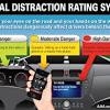 How Distraction Will Affect The Driving
