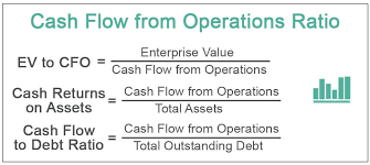 Cash Flow From Operations Ratio What