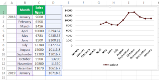 Calculate Moving Average In Excel Simple Exponential And