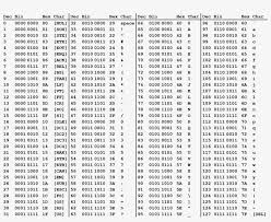 ascii table black ascii decimal hex