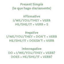 The simple present, present simple or present indefinite is one of the verb forms associated with the present tense in modern english. Simple Present Formula
