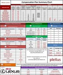 11 Best Plexus Compensation Plan Images Plexus