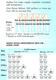 Electric Water Heaters Sizes Gmolguinltd Co
