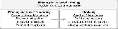 broad and narrow meaning of planning