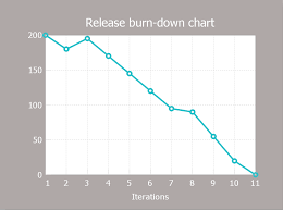 How To Create A Release Burn Down Chart Conceptdraw Helpdesk