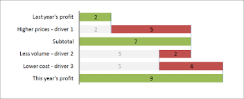 How To Create A Mckinsey Style Waterfall Chart Powerpoint
