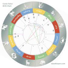 Birth Horoscope Carrie Fisher Libra Starwhispers Com