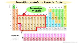 where are transition metals located on