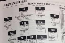 Florida State Footballs True Defensive Depth Chart