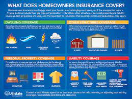 Homeowners Insurance Vs Renters Insurance gambar png