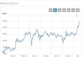 Venezuela Bitcoin Chart Hash Functions Bitcoin Wadsworth