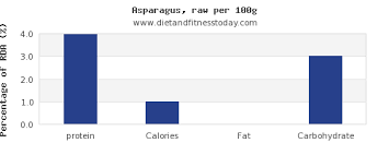 Protein In Asparagus Per 100g Diet And Fitness Today