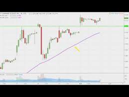 Cbis Stock Chart Technical Analysis For 01 02 18