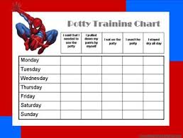 Kids Potty Chart Potties For Training Toddlers Training