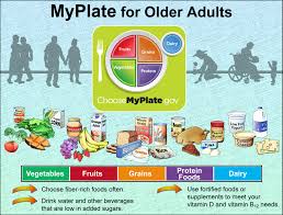 Myplate For Older Adults From Florida Cooperative Extension