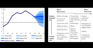 Fiscal policy versus monetary policy comparison chart. Economic Policy In Emu What Role For Fiscal And Monetary Policy Which Has More Scope Left How To Combine Them Suerf Policy Notes Suerf The European Money And Finance Forum