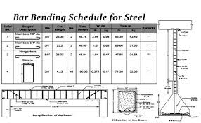 bar bending schedule for steel