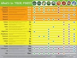 Nutrition Education Store Eat Your Vitamins Poster Vitamin And Mineral Chart Poster