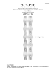 Fever Temperature Chart Template 5 Free Templates In Pdf
