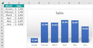 dynamic chart in excel step by step