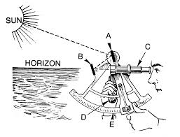 How To Use A Sextant To Measure The Angle Between The Sun