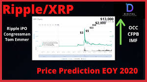 Xrp / usd forecast, xrp price prediction: Digital Perspectives On Twitter Ripple Xrp Price Prediction End Of Year 2020 Https T Co O2y6lque3i Xrp Btc Eth Bch Ltc Xrpthestandard Ripple Ripplenews Digitalperspectives Crypto Cryptonairesdocumentary Https T Co Vnd4hiucf7