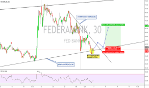 Federalbnk Stock Price And Chart Nse Federalbnk